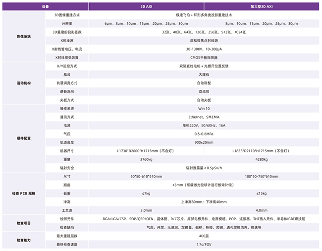 3D AXI全自動在線技術參數(shù)