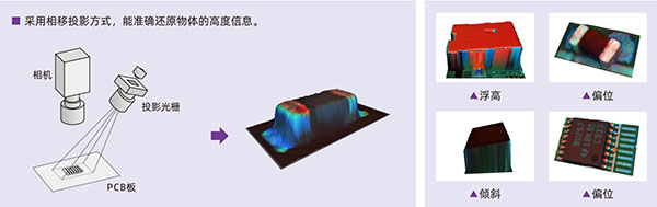 光學(xué)原理及實測缺陷